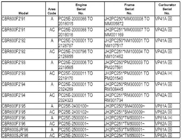 Honda Atv Engine Serial Number Decoder